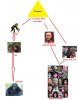 ape and human Creator's chart.jpg