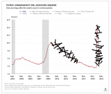 unemployment-graph.png