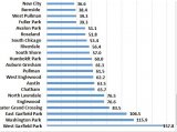 Chicago Murder Rate.JPG