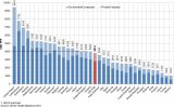 OECD Healthcare costs personal and govt.jpg