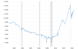 us-crude-oil-production-historical-chart-2022-05-09-macrotrends(2).png