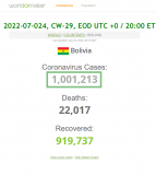 2022-07-024 BOLIVIA exceeds 1,000,000 total C-19 cases - WorldOMeter closeup.png