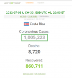 2022-07-031 COSTA RICA exceeds 1,000,000 total C-19 cases - WorldOMeter table - close up.png