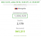 2022-12-015 Mongolia exceeds 1,000,000 total C-19 cases - closeup.png