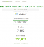 2022-12-019 Covid-19 Uruguay exceeds 1,000,000 total C19 cases - closeup.png