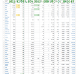 2022-12-031 Covid-19  Worldwide 001 - total deaths 005.png