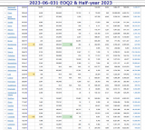 2023-06-030 Covid-19  Worldwide 001 - total cases 004.png