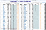2023-06-030 Covid-19  ZZZ WORLDWIDE - top 87 by avg deaths, avg daily deaths.png