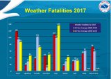 Weather_Fatalities.jpg