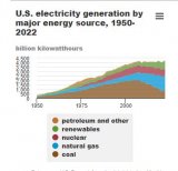 US_Electricity_Usage_byYear_by_Type.JPG