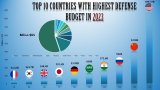 Defense Spending top 10 countries.jpg