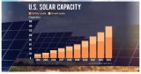 US_Solar_Capacity_thru_2024.JPG