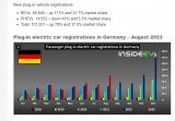Germany_EV_Sales_thru2023.JPG