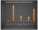 indictments2.jpg