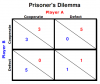 Game-Theory-prisoners-dilemma.png