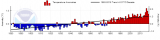 World_Temp_1stQ_2018.png