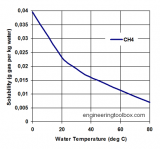 solubility-ch4-water.png