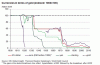 currencies_in_terms_of_gold_sm_q412.gif